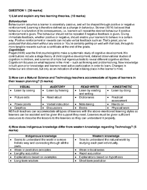 Tech2 Gr7 LB - Technology - Technology grade 7 Book 2 cAPS learner Book ...
