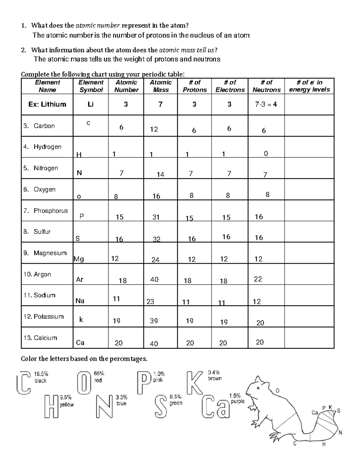 kami-export-atoms-counting-worksheet-1-what-does-the-atomic-number