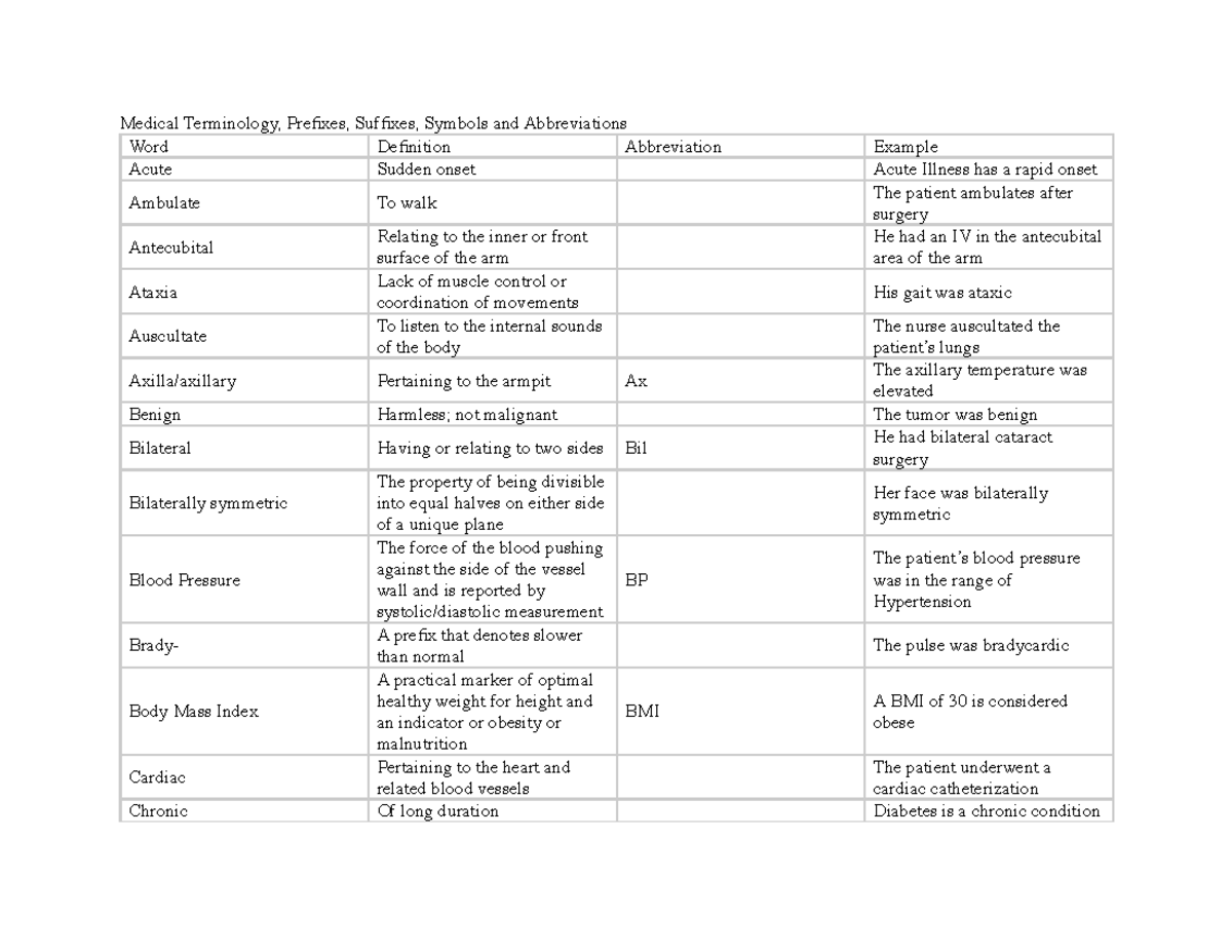 CS1B Medical Terminology List - Medical Terminology, Prefixes, Suffixes ...