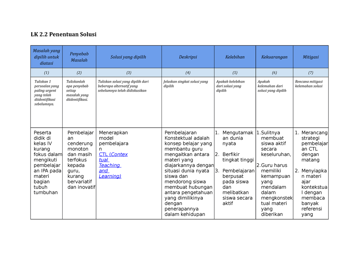 LK 2.2 Penentuan Solusi - LK 2 Penentuan Solusi Masalah Yang Dipilih ...