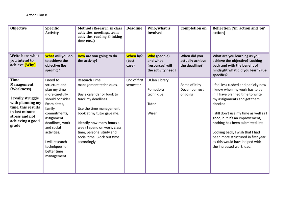 Example action plan - Action Plan B Objective Specific Activity