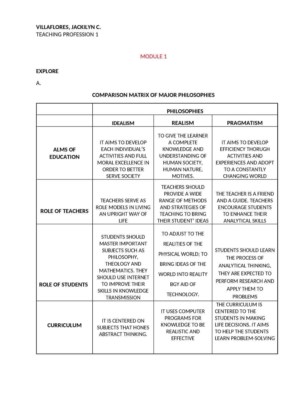 Teaching Profession - LEARNER - VILLAFLORES, JACKILYN C. TEACHING ...