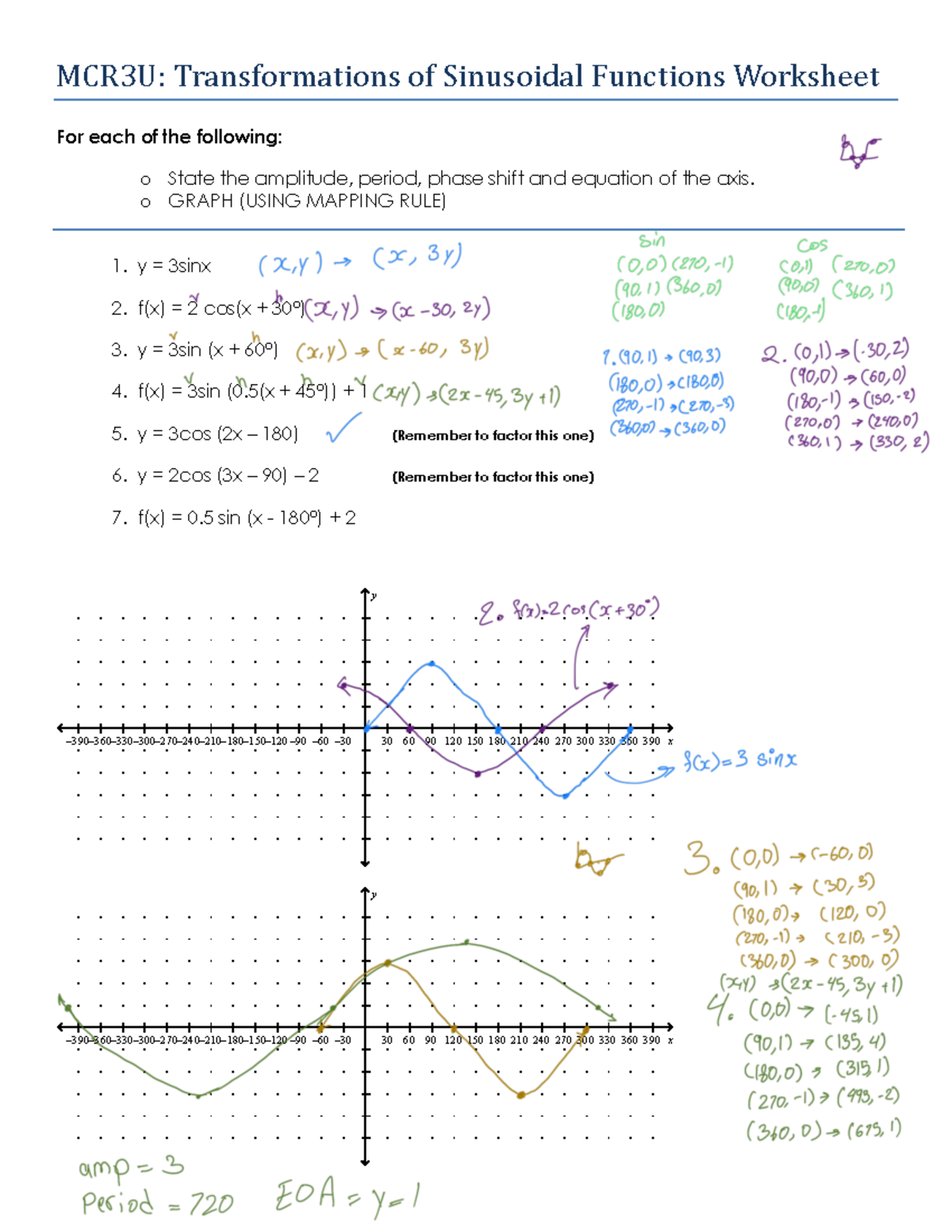 graphing-trig-fnx-have-fun-mcr3u-transformations-of-sinusoidal