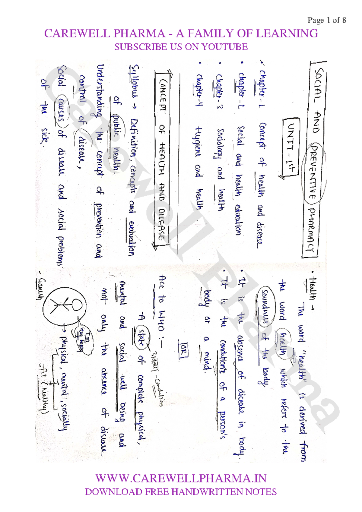 Chapter 1, Unit 1, Social and Preventive Pharmacy, B Pharmacy 8th Sem ...