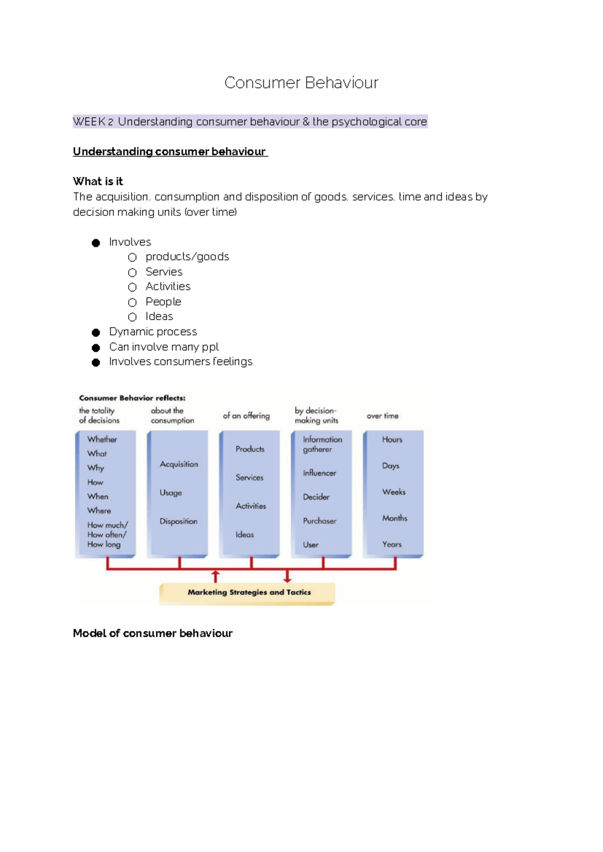 Consumer Behaviour - Consumer Behaviour WEEK 2: Understanding consumer ...