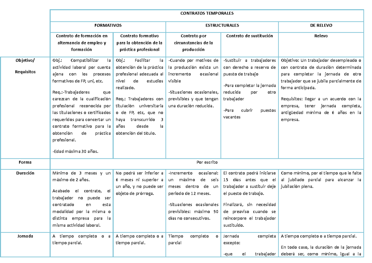 Contratos Temporales Formativos - CONTRATOS TEMPORALES FORMATIVOS ...