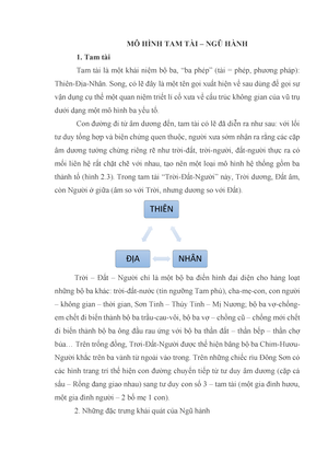 Chuong 2 Van Hoa Nhan Thuc 2023  PDF