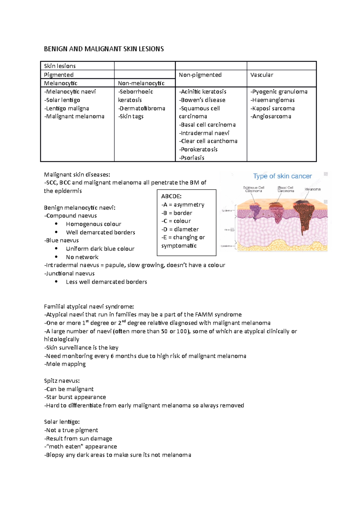 Benign And Malignant Skin Lesions - BENIGN AND MALIGNANT SKIN LESIONS ...