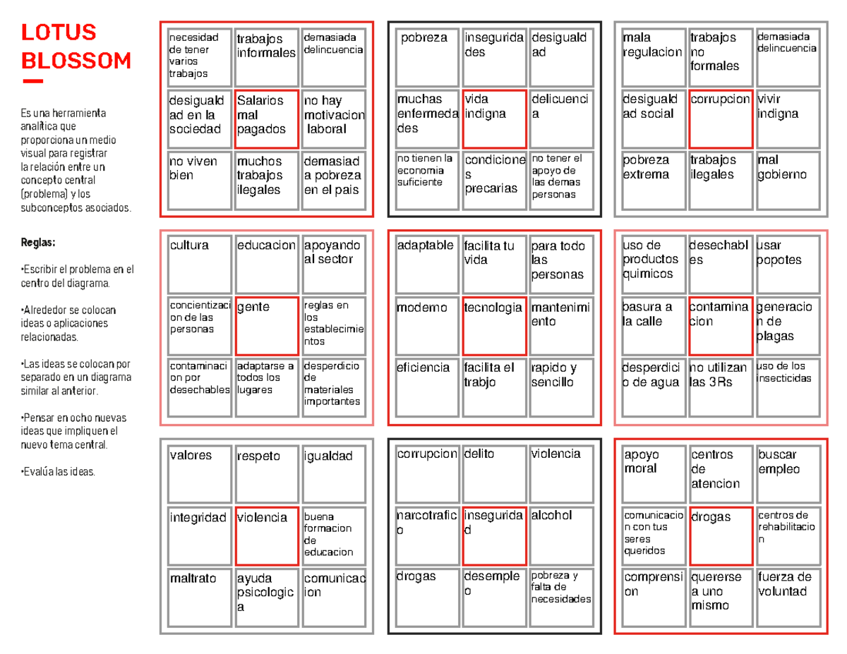 Lotus Blossom LOTUS BLOSSOM Es una herramienta analÌtica que