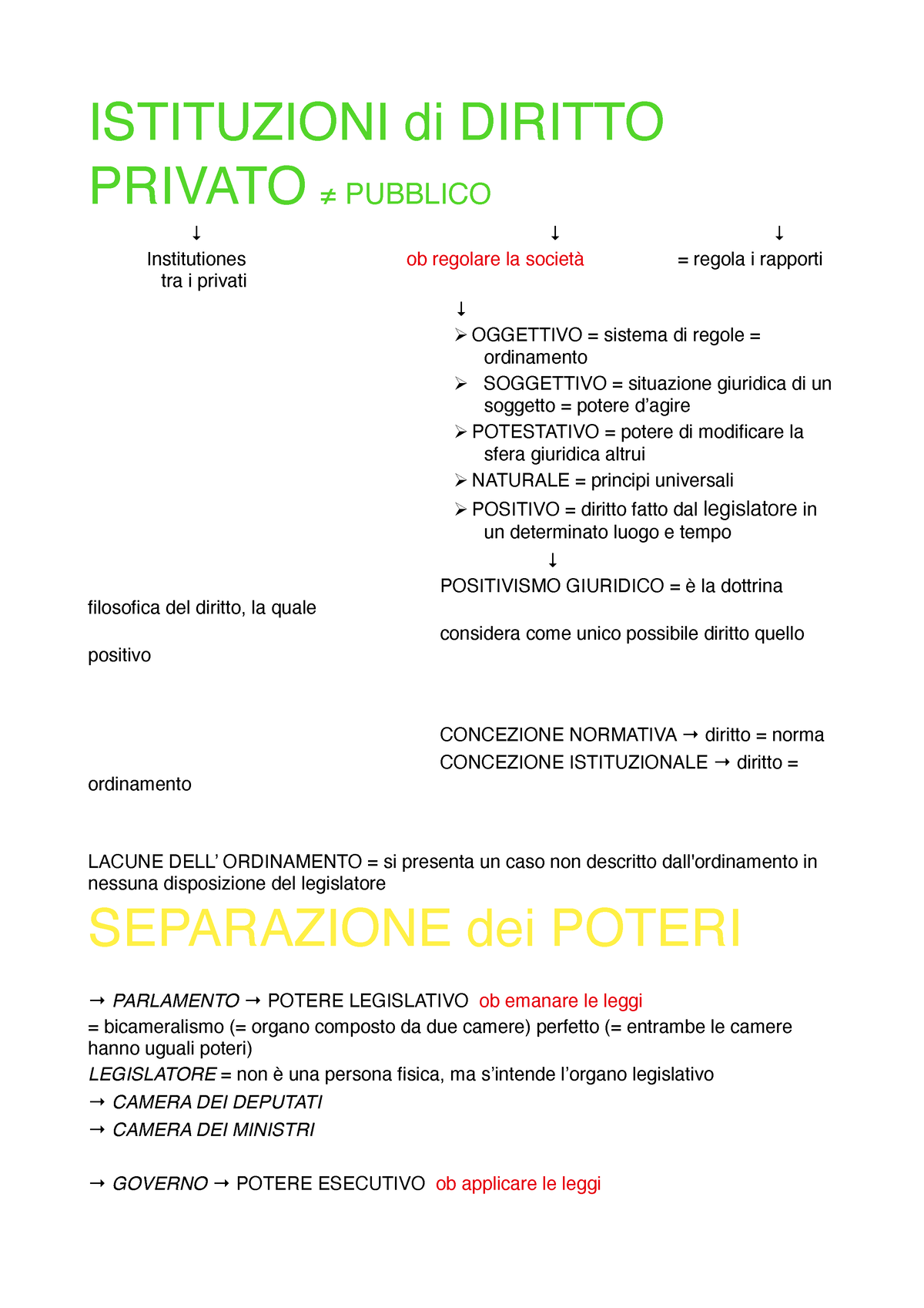 Diritto Privato - Leggi - ISTITUZIONI Di DIRITTO PRIVATO ≠ PUBBLICO ↓ ↓ ...