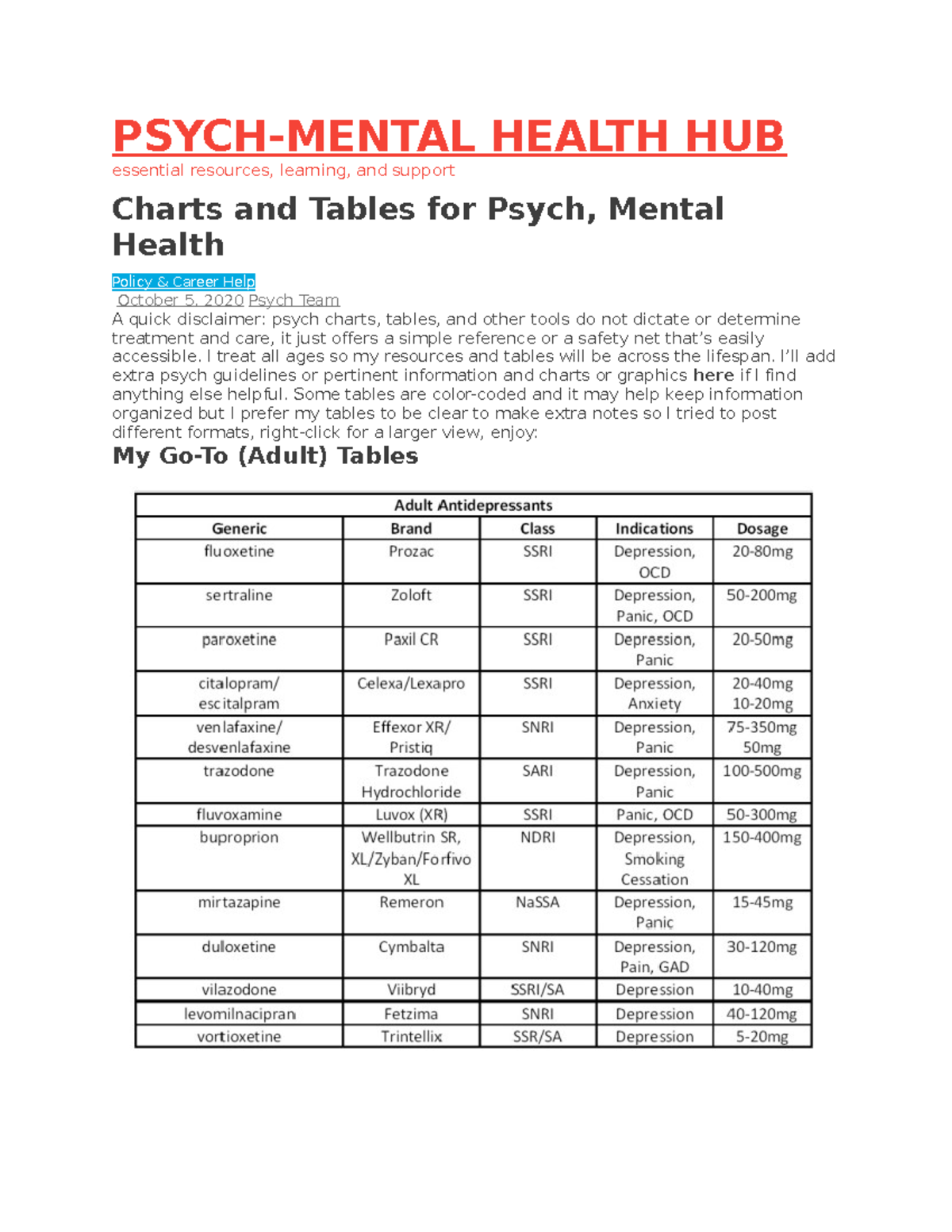 Psych Cheatsheet Psych Mental Health Hub Essential Resources Learning And Support Charts And 0700