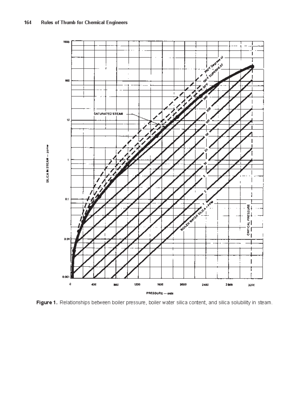 Rules of Thumb for Chemical Engineers 73 164 Rules of Thumb for