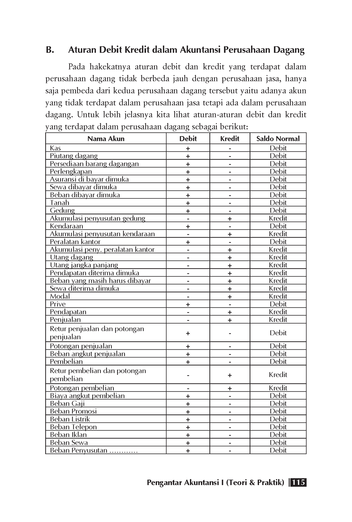 Makalah Akutansi-121 - Tugas - Pengantar Akuntansi I (Teori & Praktik ...