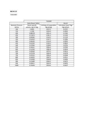 Group A2 Experiment 7 Thermodynamics - 2023/ Code & Course Name: KMK ...