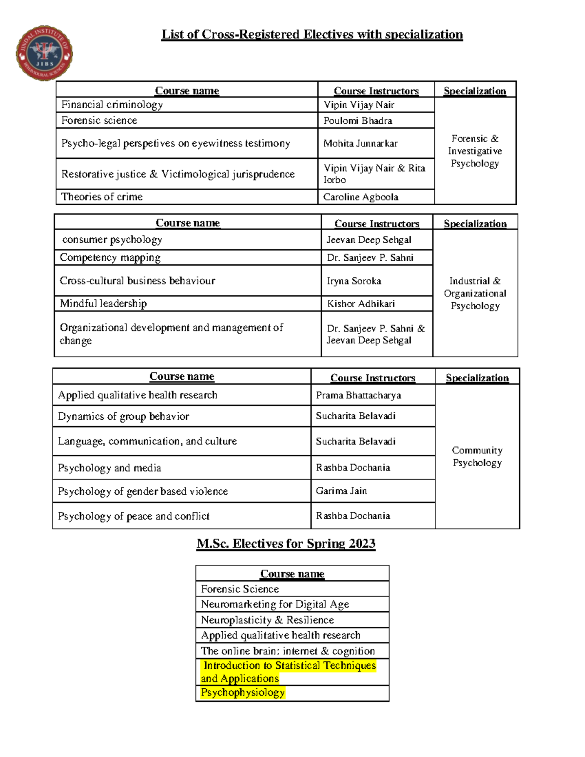Humanities Electives Gatech - u6jpb3d