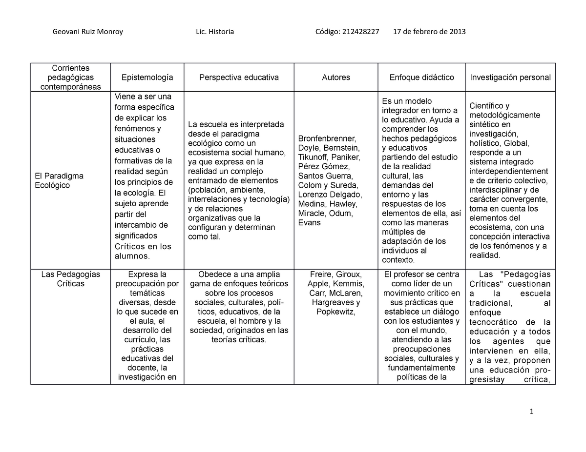 Cuadro Comparativode Las Diferentes Corrientes Pedagojicas