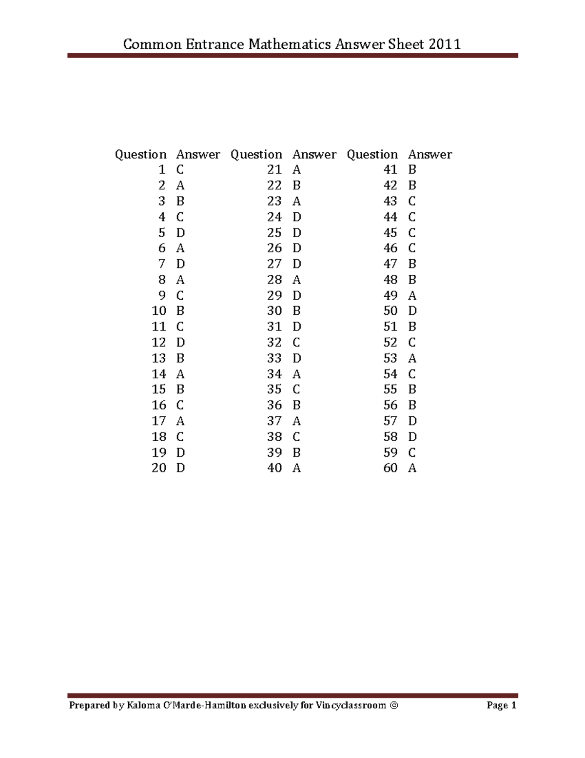 Answer sheet common entrance math 2011 - Common Entrance Mathematics ...