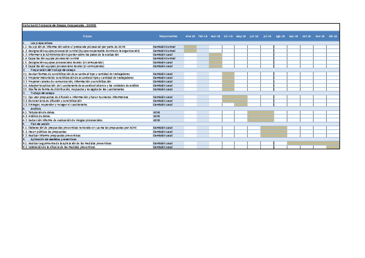 Carta Gantt Protocolo de Riesgos Psicoso  Delitos en Particular I  UA