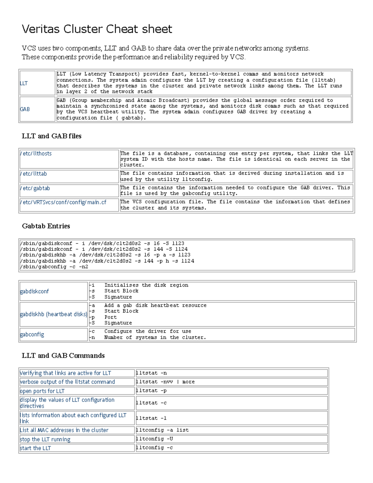 VCS Cheetsheet - Veritas Cluster Cheat Sheet VCS Uses Two Components ...