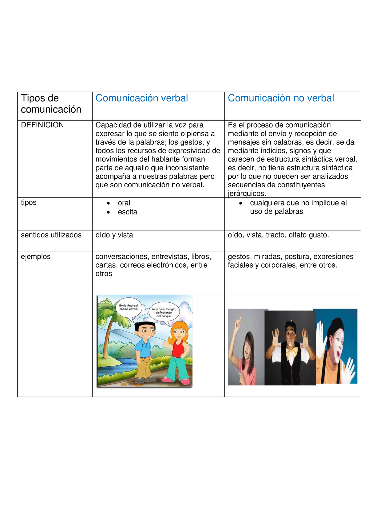 Tipos DE Comunicación - Tipos De Comunicación Comunicación Verbal ...