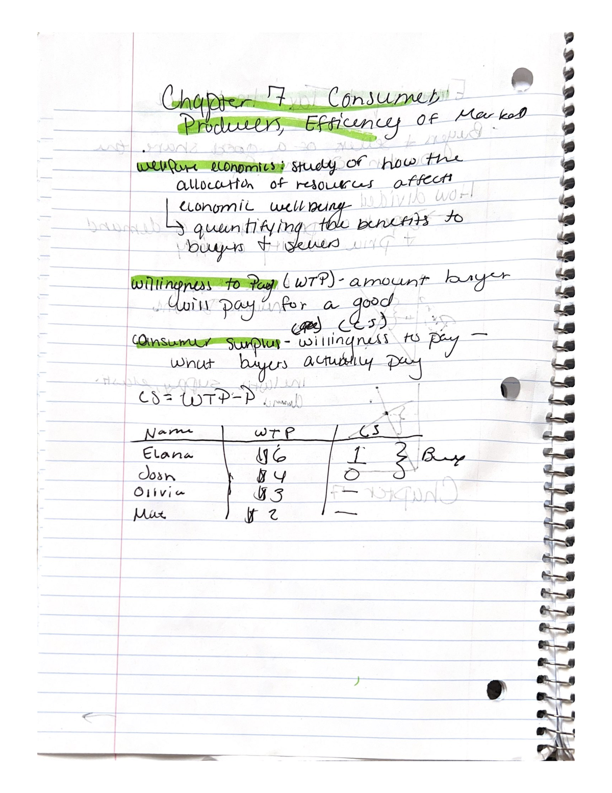 Ch7. Consumer And Producer Surplus, Efficiency Of Markets - ECON 2110 ...