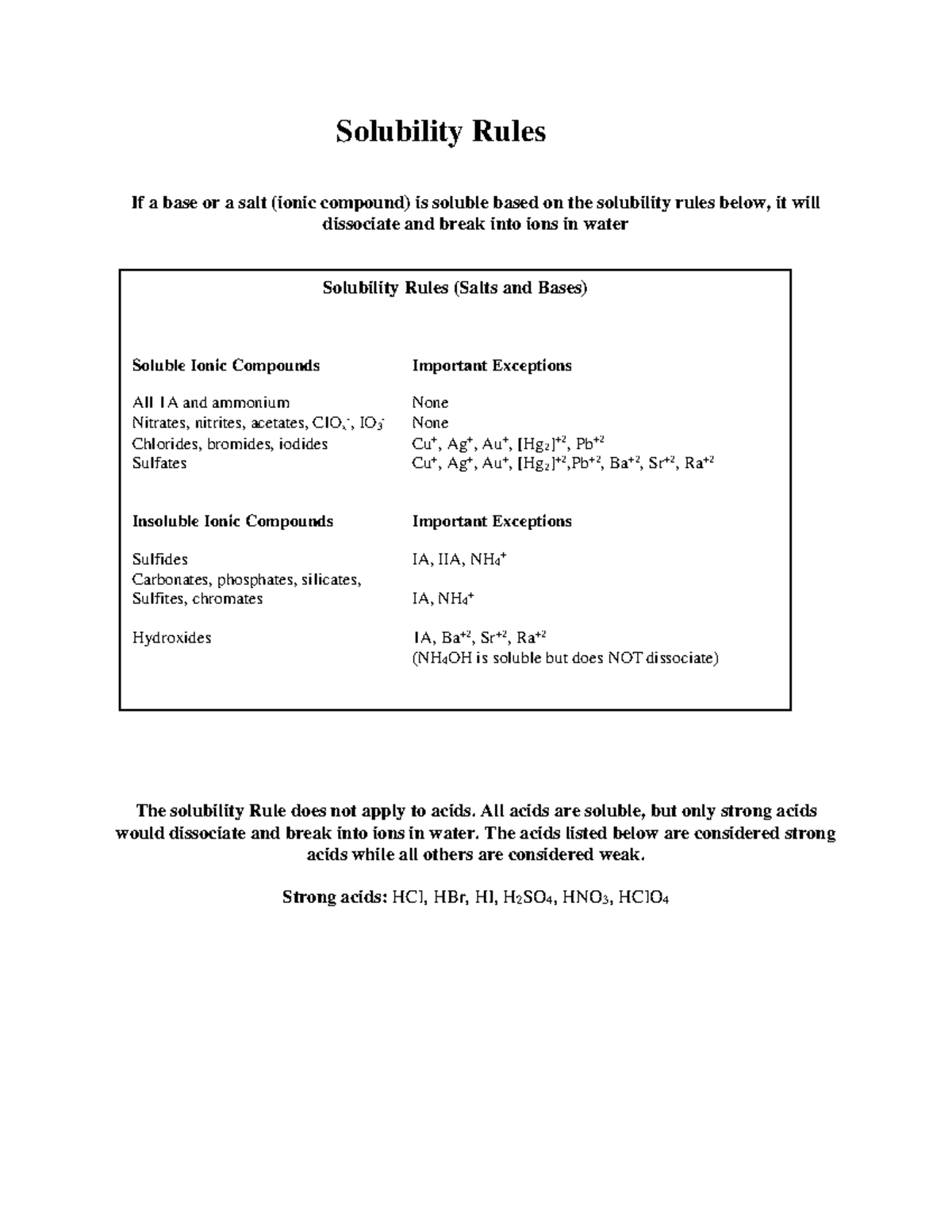 8-solubility-rules-salts-and-acids-solubility-rules-if-a-base-or-a