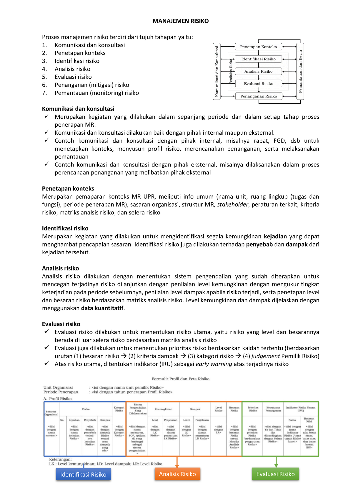 Sekilas Manajemen Risiko - MANAJEMEN RISIKO Proses Manajemen Risiko ...