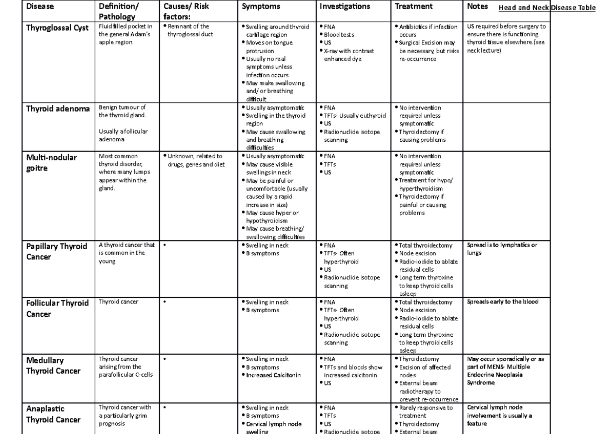 Head and Neck Diseases - Disease Pathology Risk factors: Symptoms ...