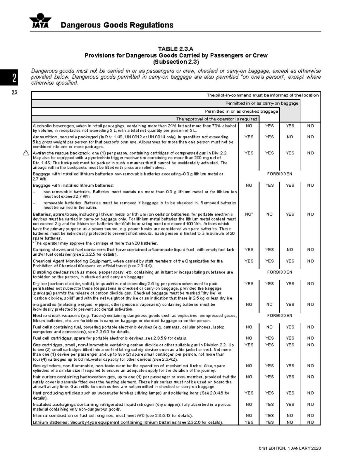 Dangerous goods carried by pax or crew - Dangerous Goods Regulations ...