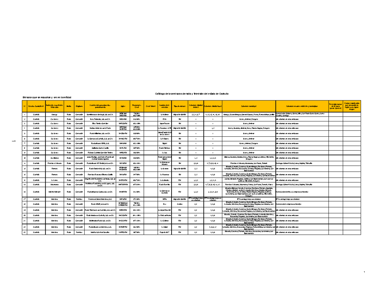Catalogo de radiodifusoras a nivel nacional en México Tecnologías de