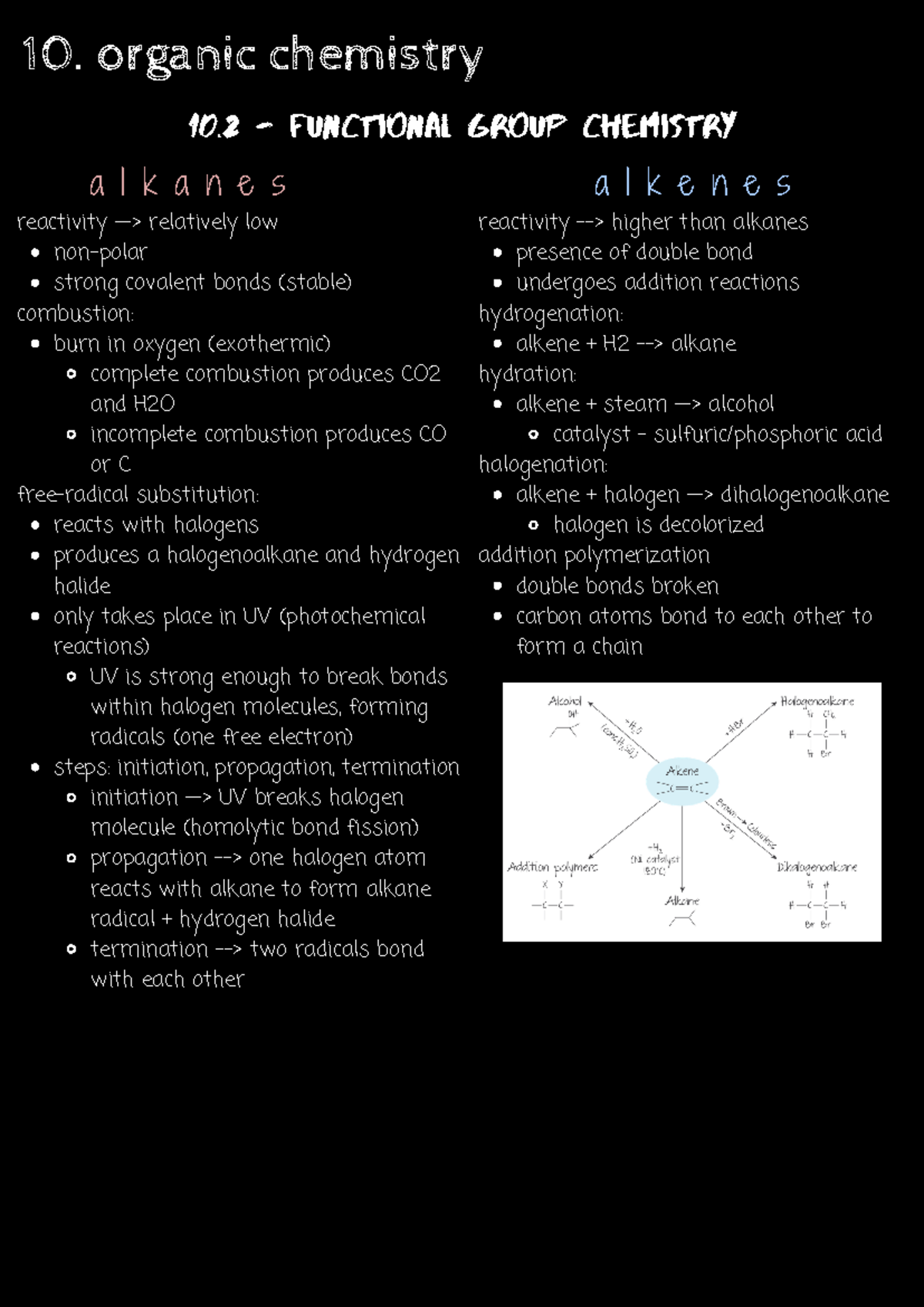 Chem hl - 10. organic chemistry 10 - functional group chemistry a l k a ...