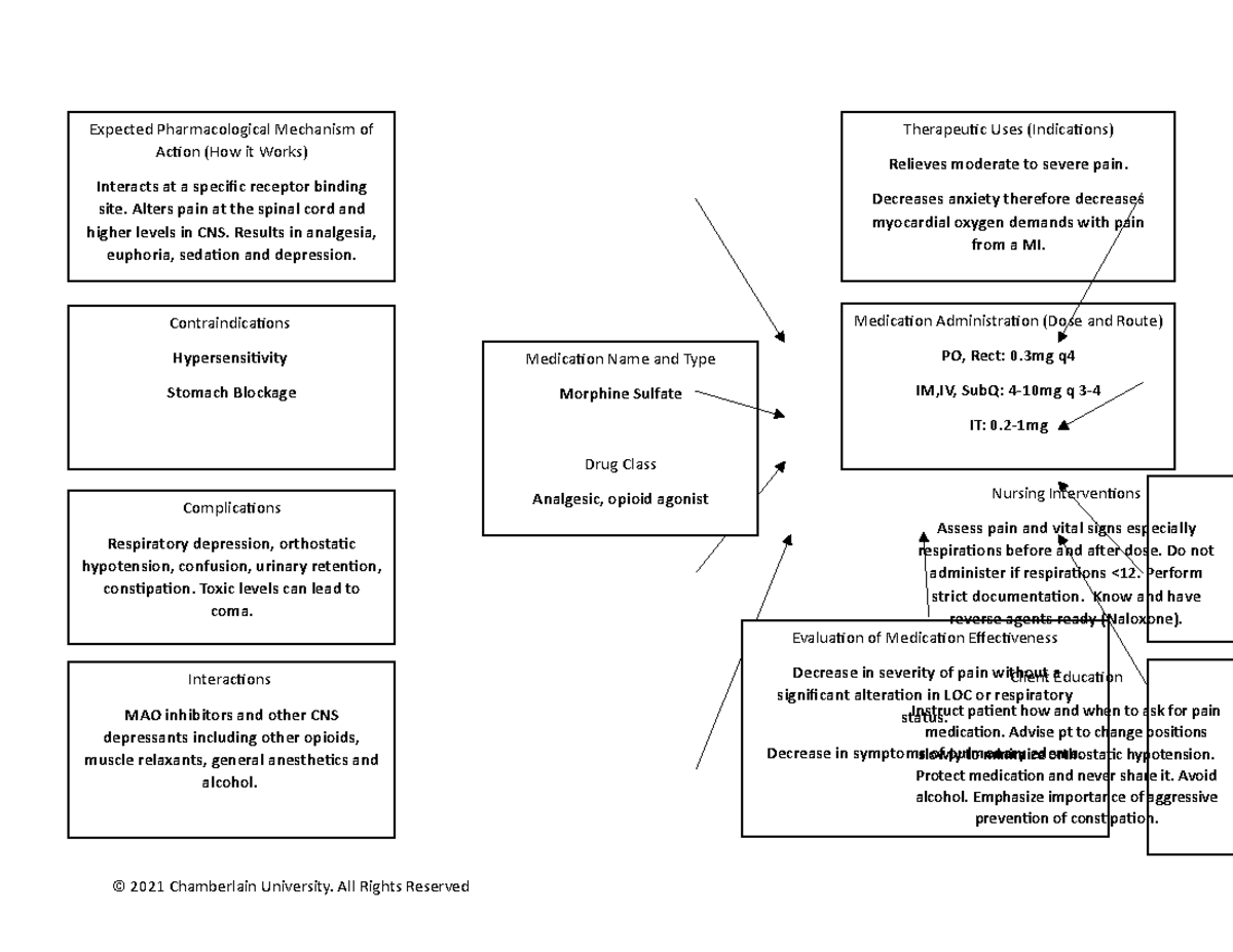 m2 assignment 9 prescription drugs