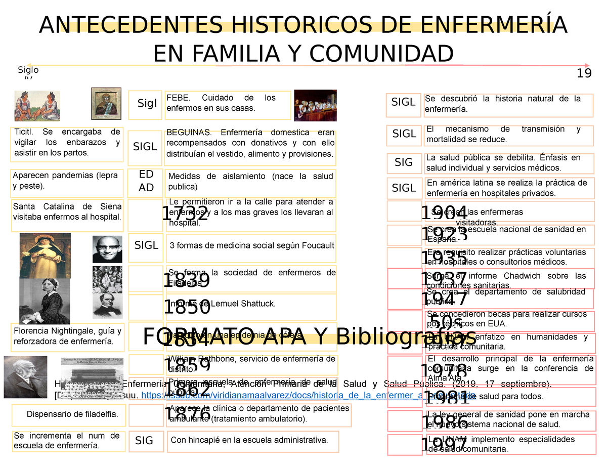 Antecedentes Historicos De La Enfermeria