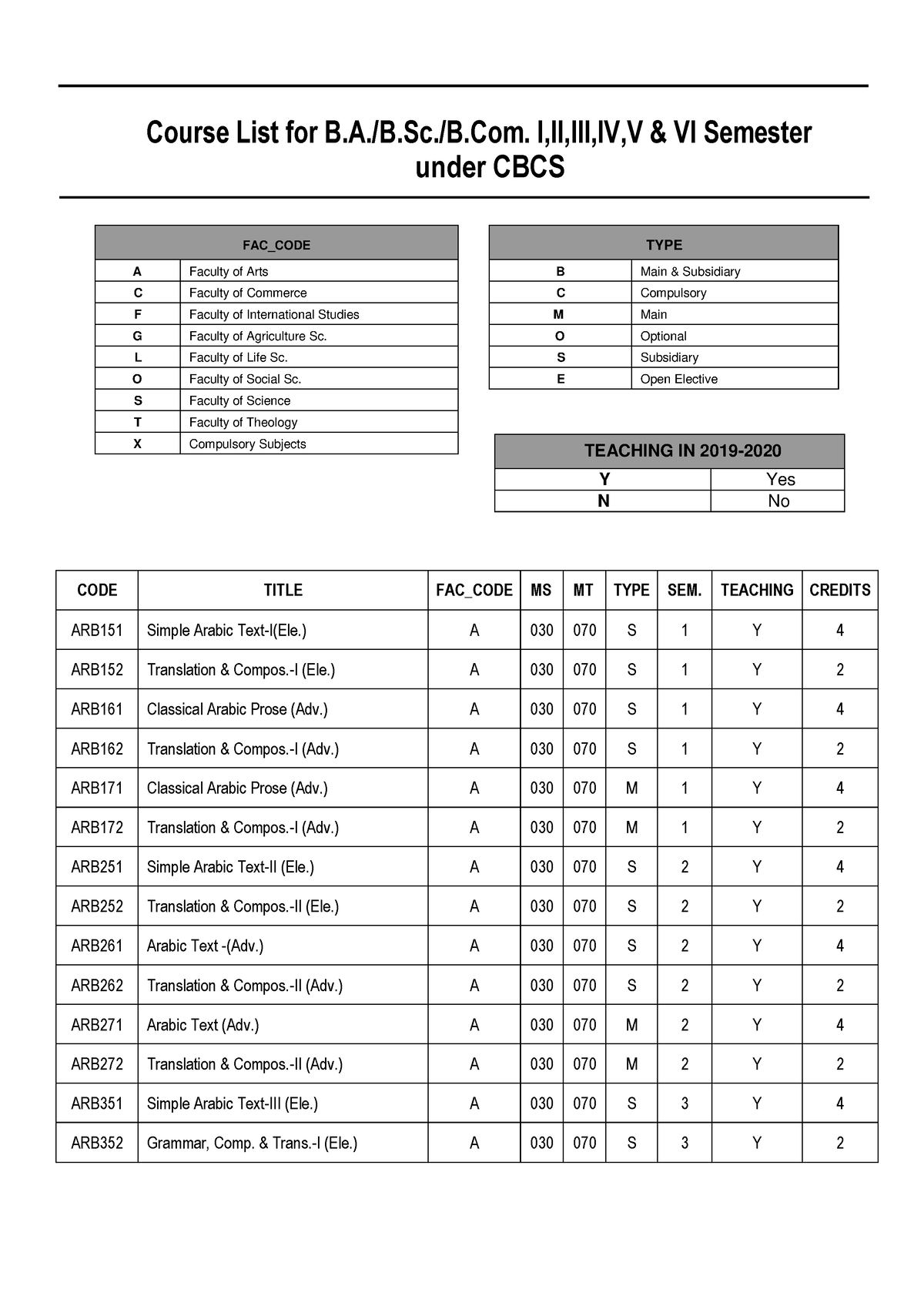 BSC Course List - Jyc Vkunkigyfvbj - Course List For B.A./B.Sc./B. I,II ...