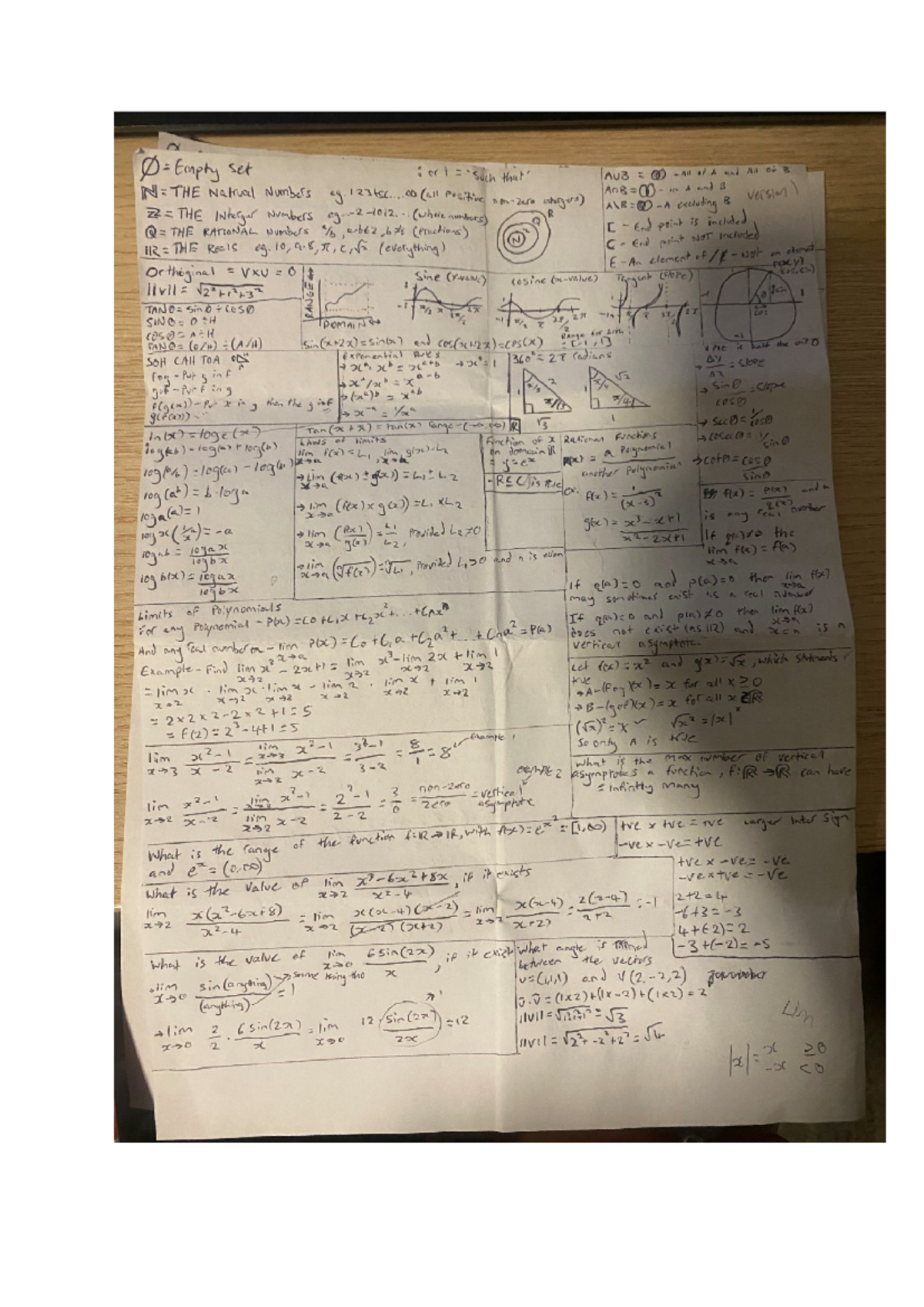 Maths 108 mid sem cheat sheet - General Mathematics 1 - Studocu