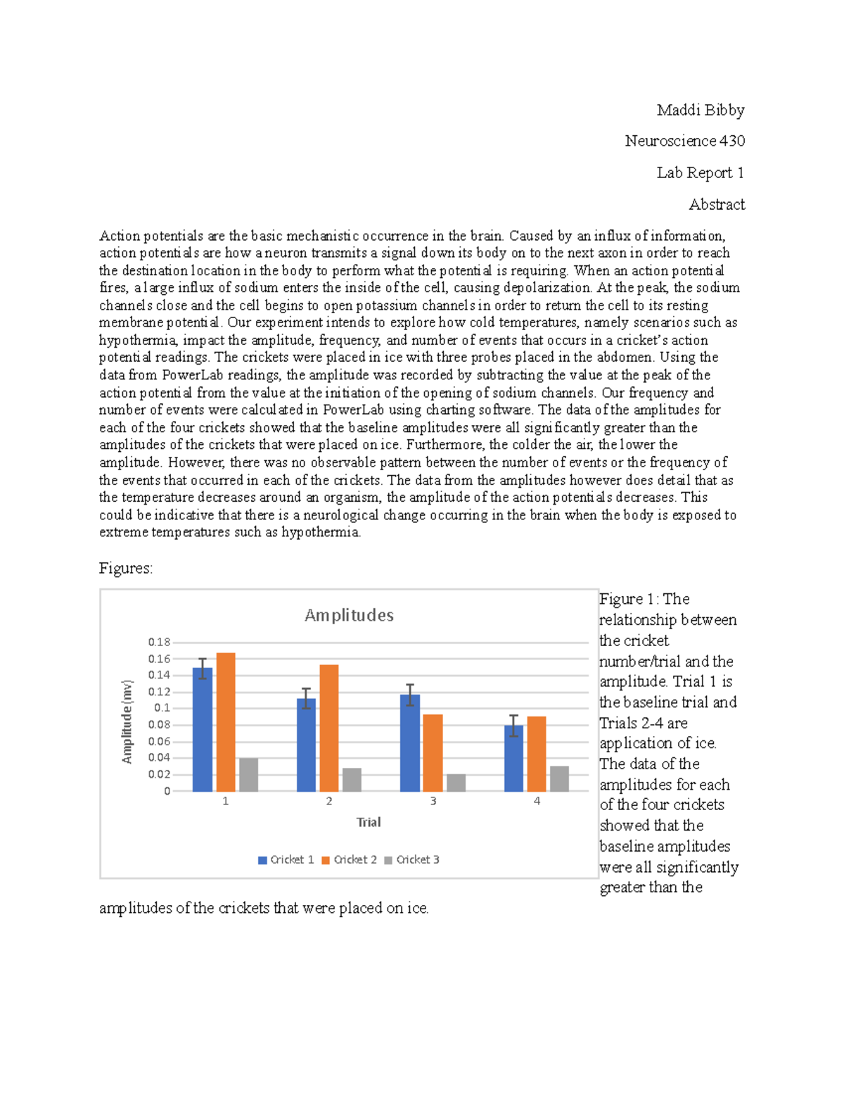 Lab Report 1 Edits - Grade: A - Maddi Bibby Neuroscience 430 Lab Report ...