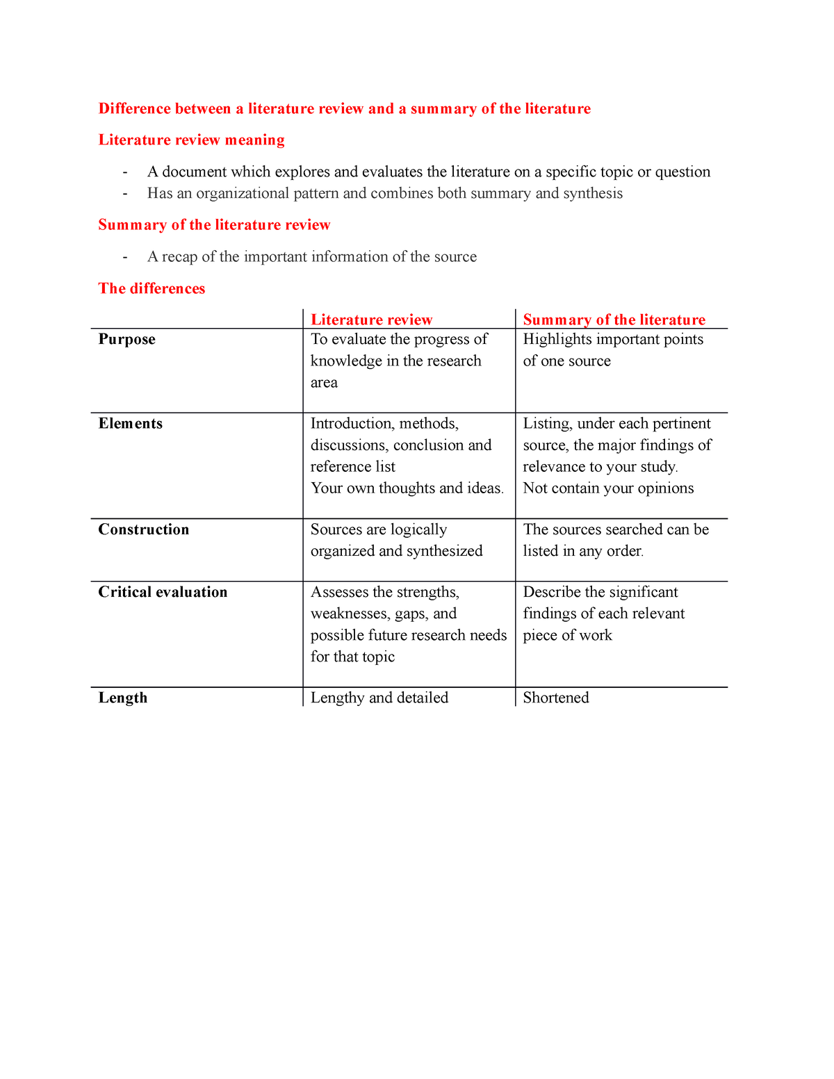 difference between literature review and summary