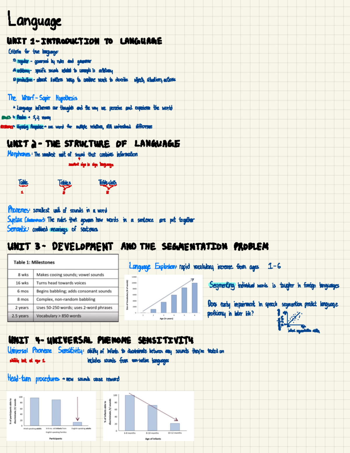 Language - Language UNIT 1 - INTRODUCTION TO LANGUAGE criteria for true ...