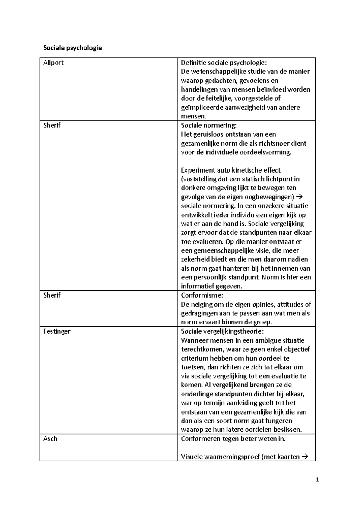 Begrippenlijst Van Sociale Psychologie Thomas More - Sociale ...