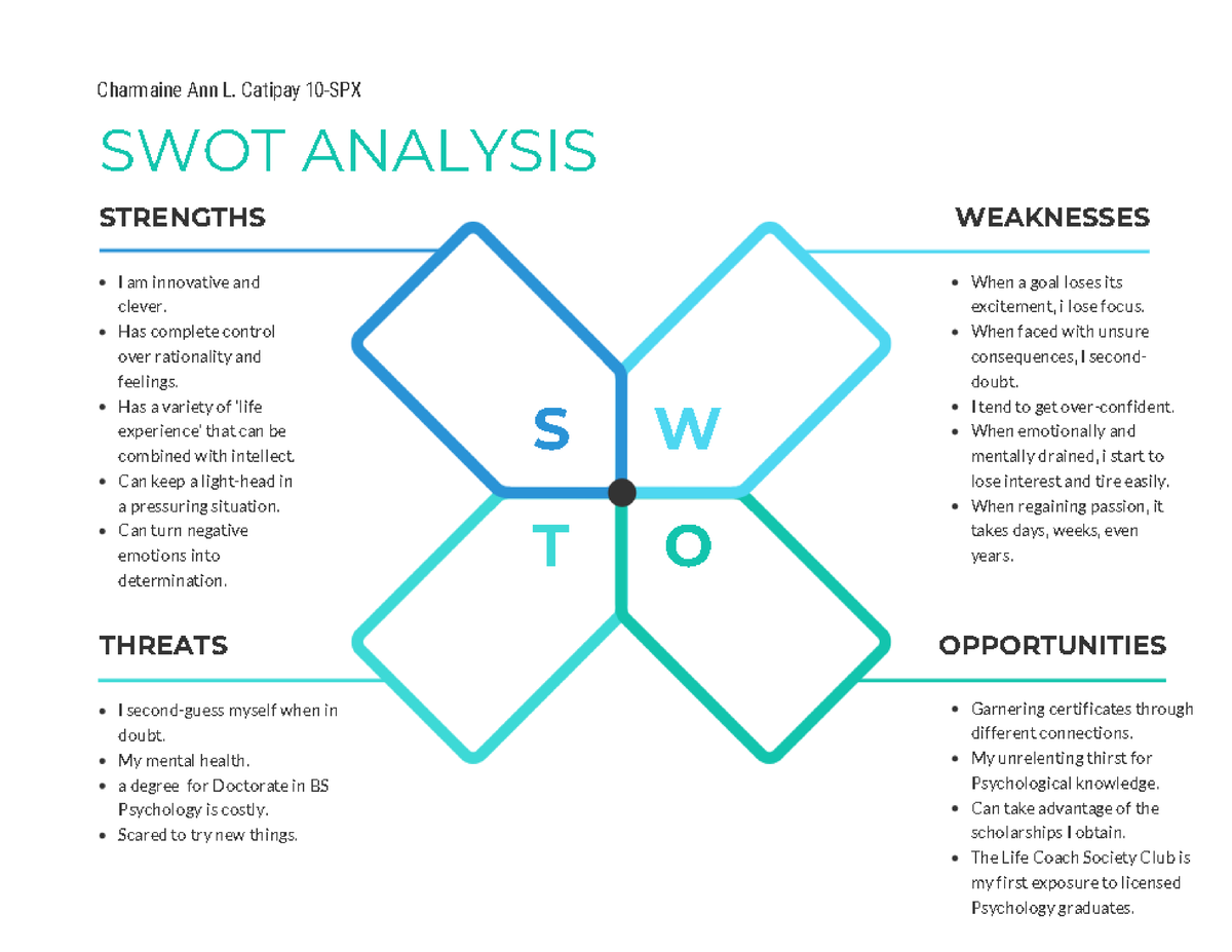 SWOT- Analysis - ppt - Bs in English - Studocu