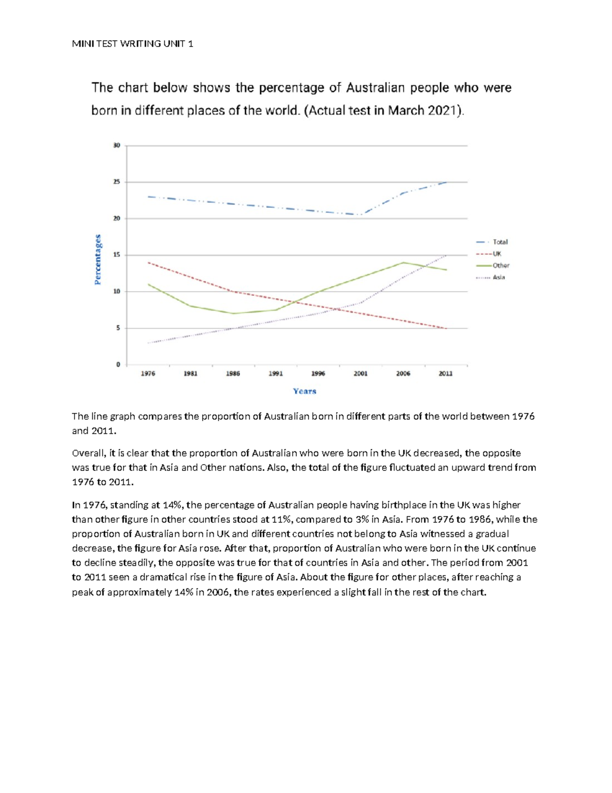 The line graph compares the proportion of Australian born in different ...
