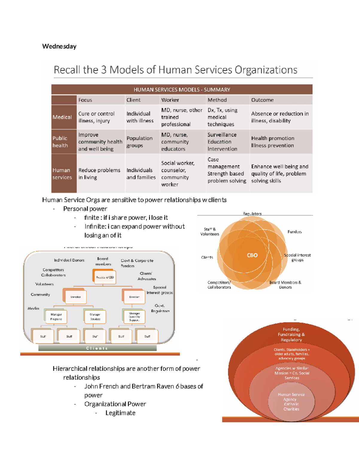 Week 5 Lecture Notes - Yuter - Wednesday Human Service Orgs are ...