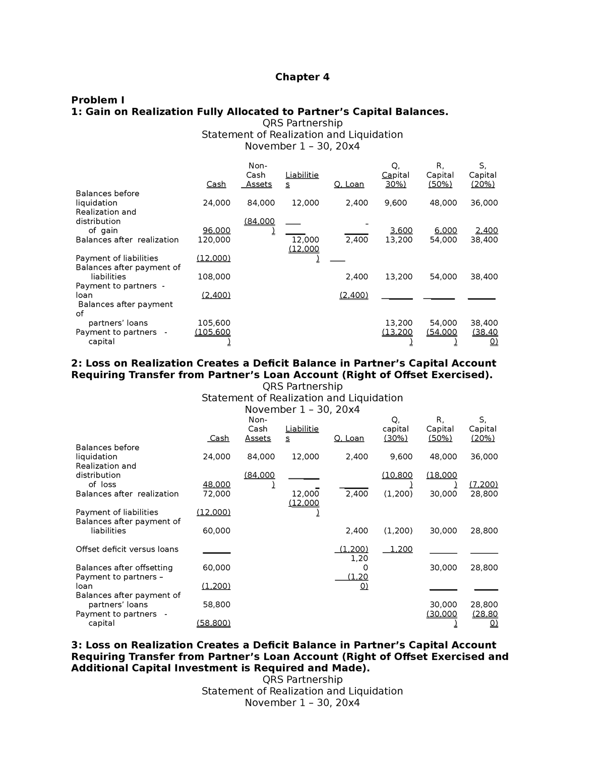 LAYAG ADVANCE ACCOUNTING SOLUTION - Chapter 4 Problem I 1: Gain On ...