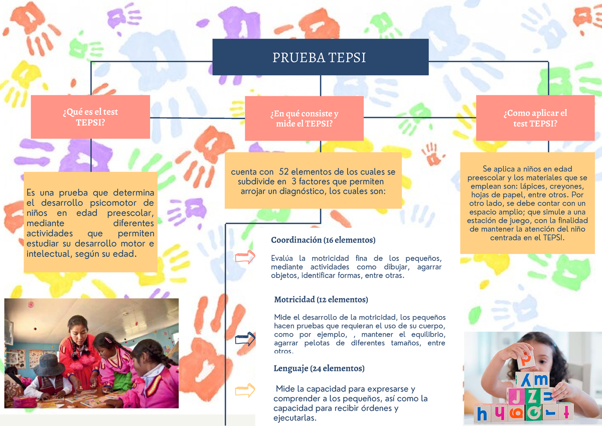 Prueba Tepsi - PRUEBA TEPSI ¿Qué Es El Test TEPSI? ¿Como Aplicar El ...