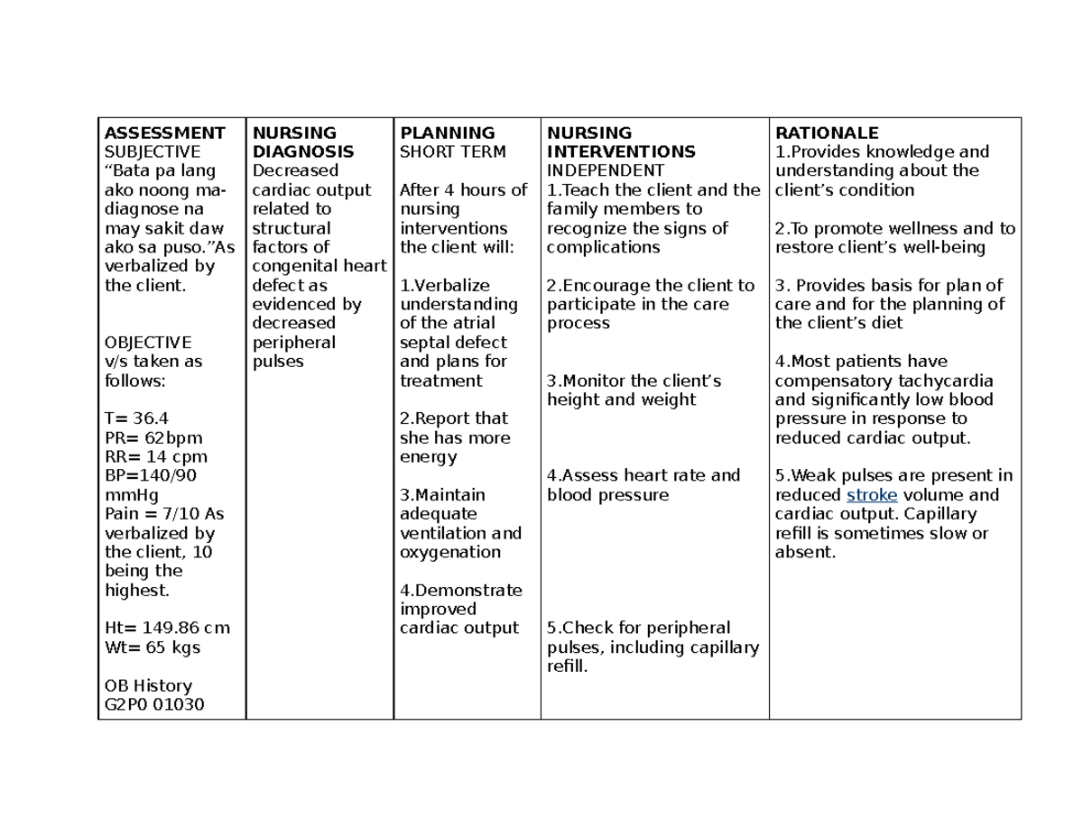 MCN NCP 1 - Assignment in mcn nursing care plan - ASSESSMENT SUBJECTIVE ...