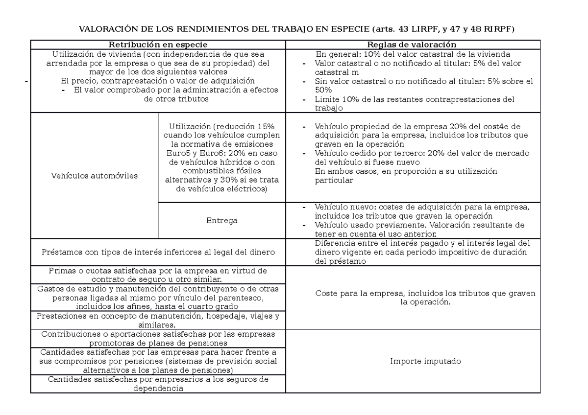 Valoración de los rendimientos del trabajo en especie - VALORACIÓN DE ...