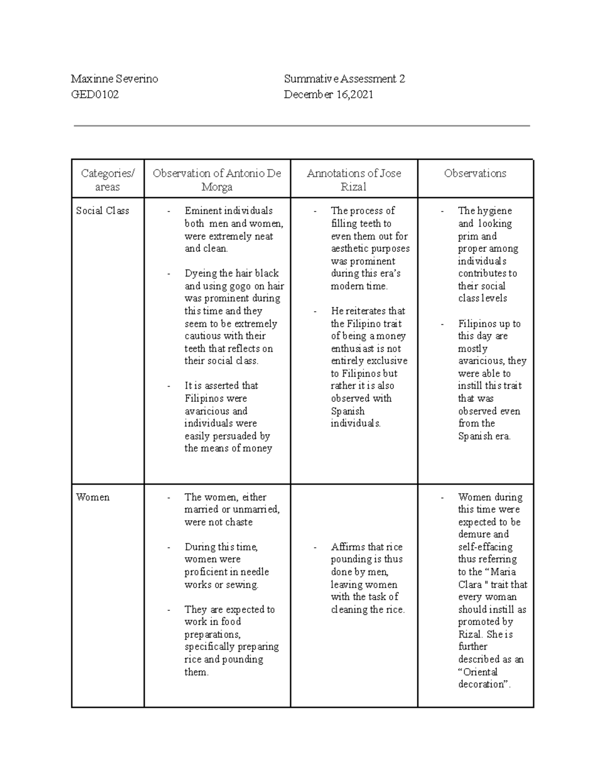 Copy of Maxinne Severino Summative Assessment 2 - Maxinne Severino ...