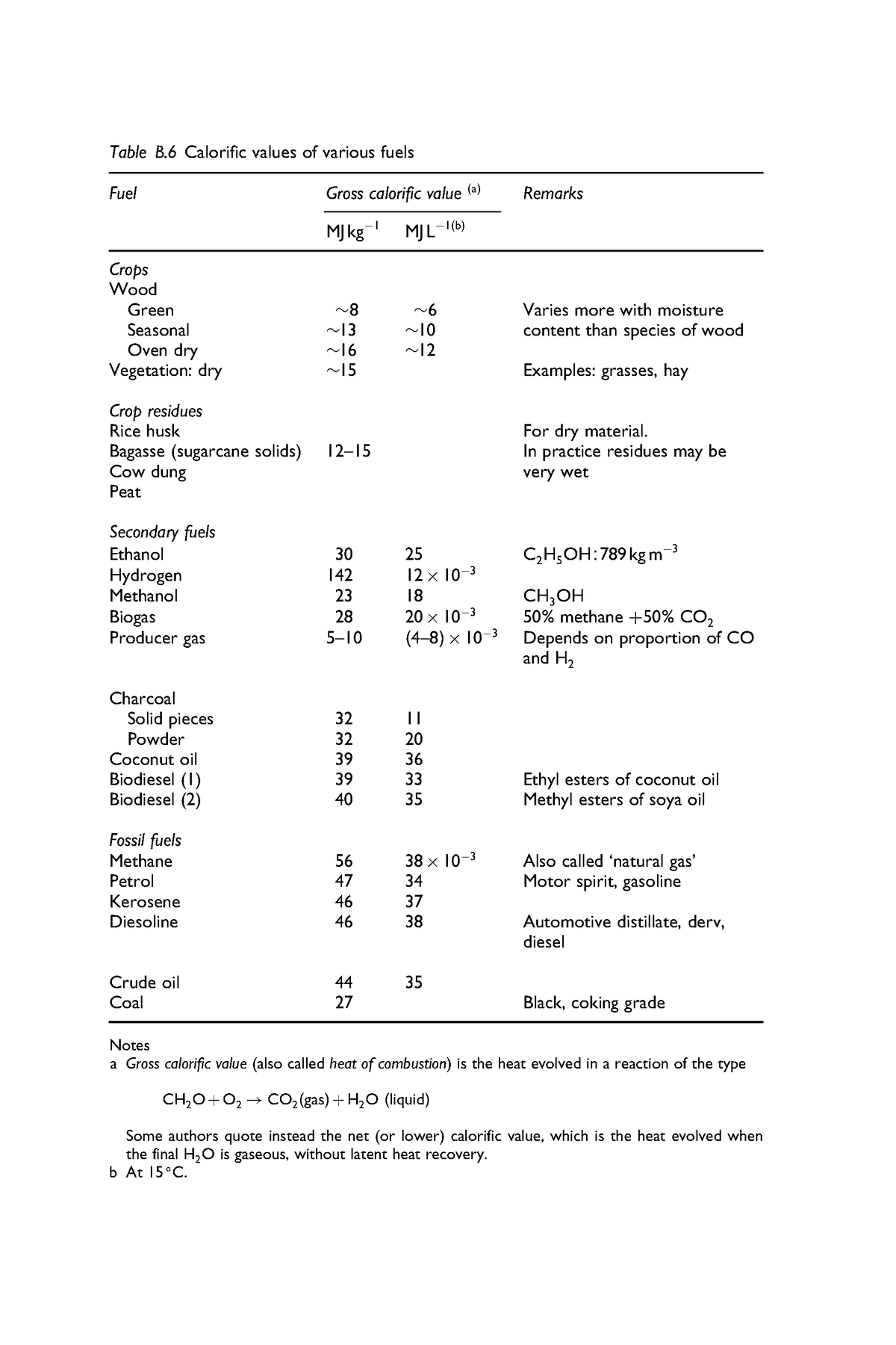 17RENEWABEL ENERGY EXAMPLE BOOK - Table B Calorific Values Of Various ...