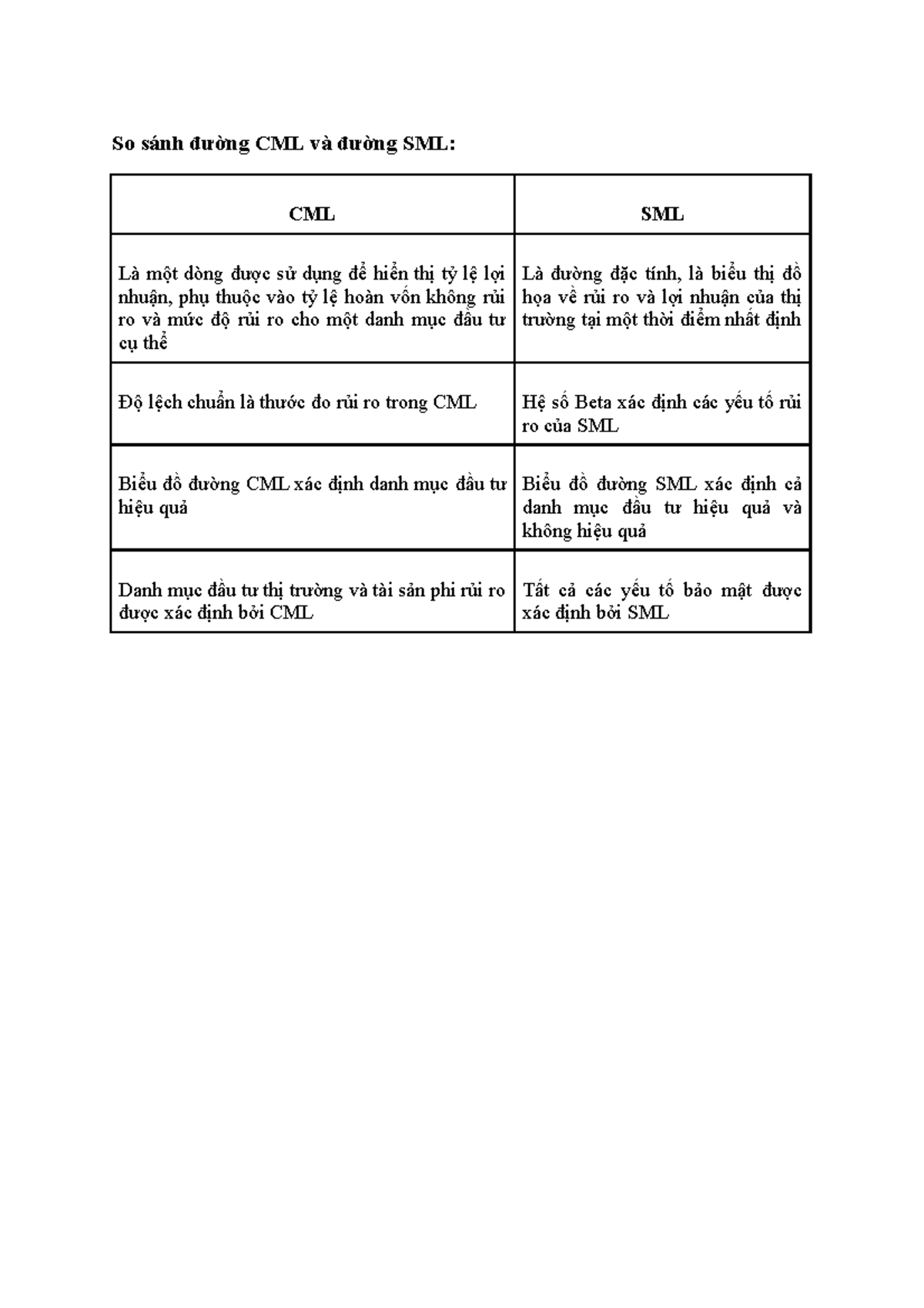 So sánh đường CML và đường SML So sánh đường CML và đường SML CML