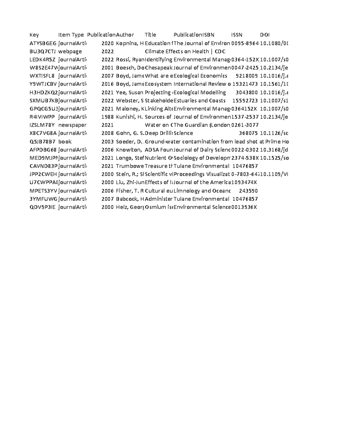 Zotero List - Key Item Type Publication YearAuthor Title Publication ...